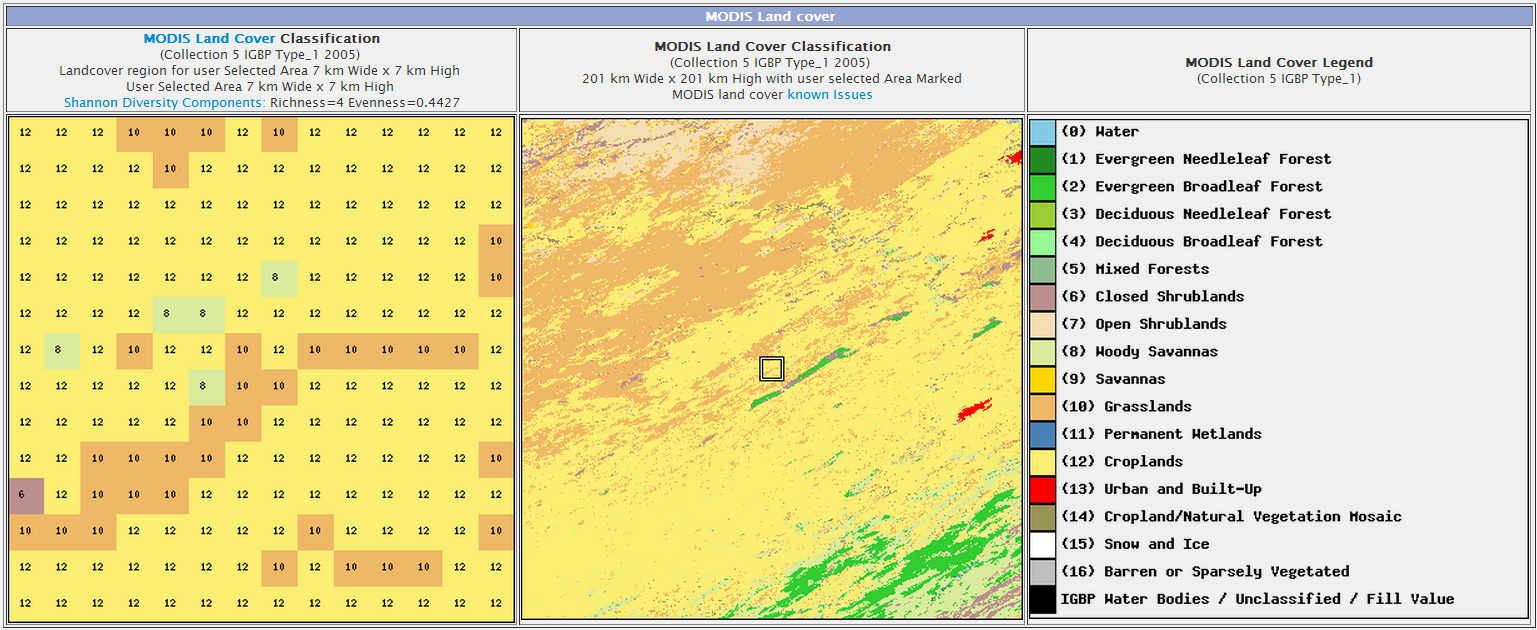 Yanco modis